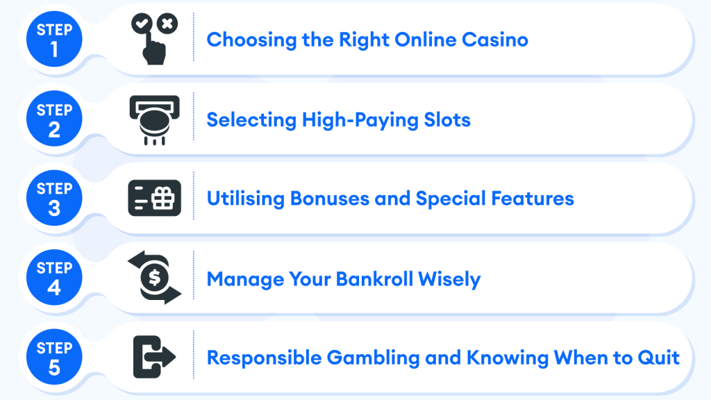 Membangun Bankroll : Manajemen Keuangan dalam Bermain Slot Online Gacor Slot Online Demo Gratis 66KBET